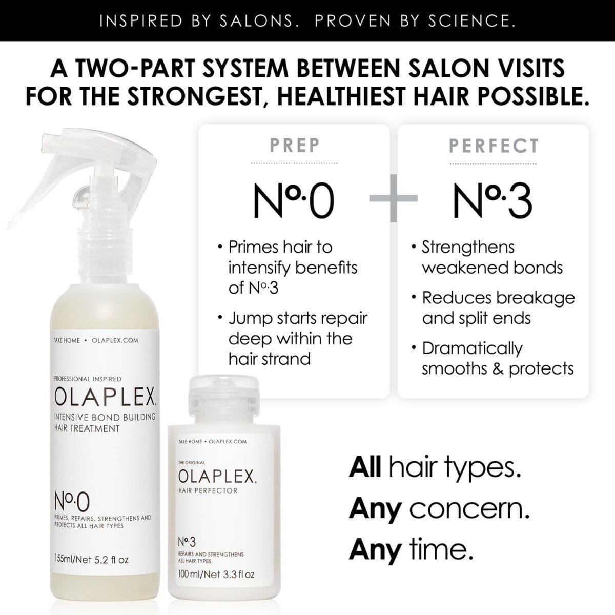 ⁦Olaplex, The Nº.0 Intensive Bond Building Hair Treatment⁩ - الصورة ⁦2⁩