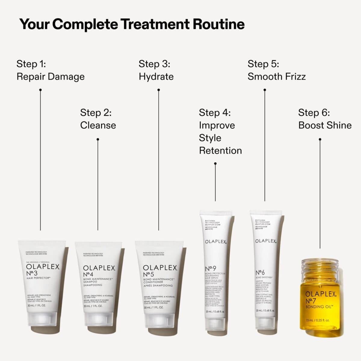 Olaplex The Mini Essentials Set – Complete Hair Repair, Protect & Style Kit - Image 5