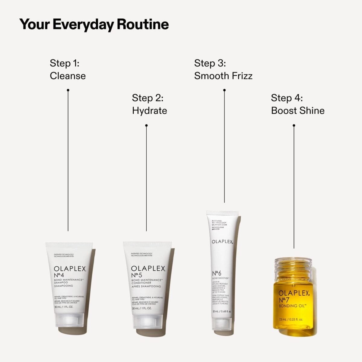 Olaplex The Mini Essentials Set – Complete Hair Repair, Protect & Style Kit - Image 6