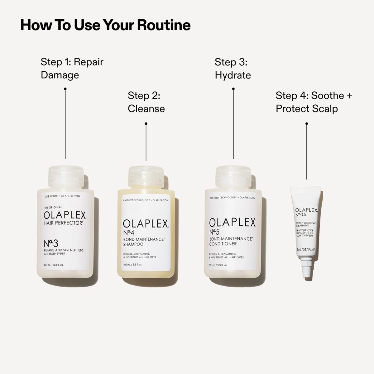 Olaplex Strength & Repair Hair Routine Set (No.0.5, No.3, No.4, No.5) - Image 3